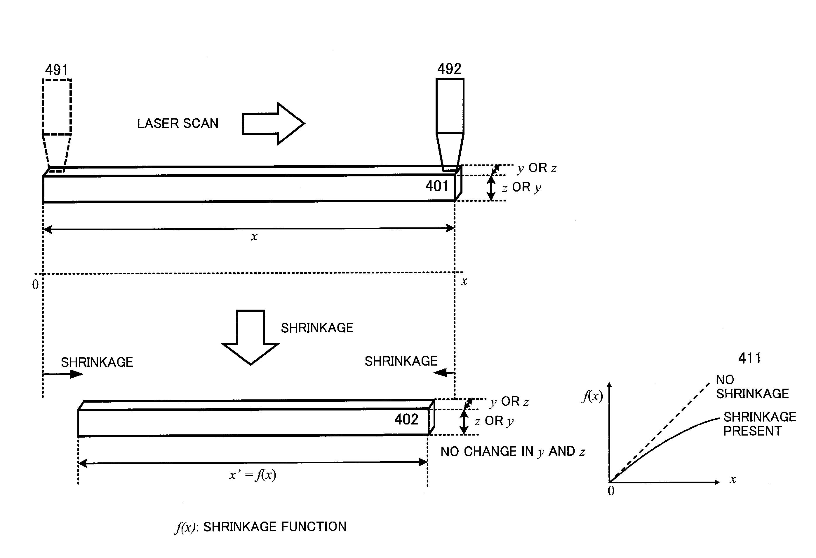 Method of providing data for minimizing difference between dimensions of three-dimensional structure formed by laser radiation and design values of scan path of such three-dimensional structure and computer and computer program for providing such data