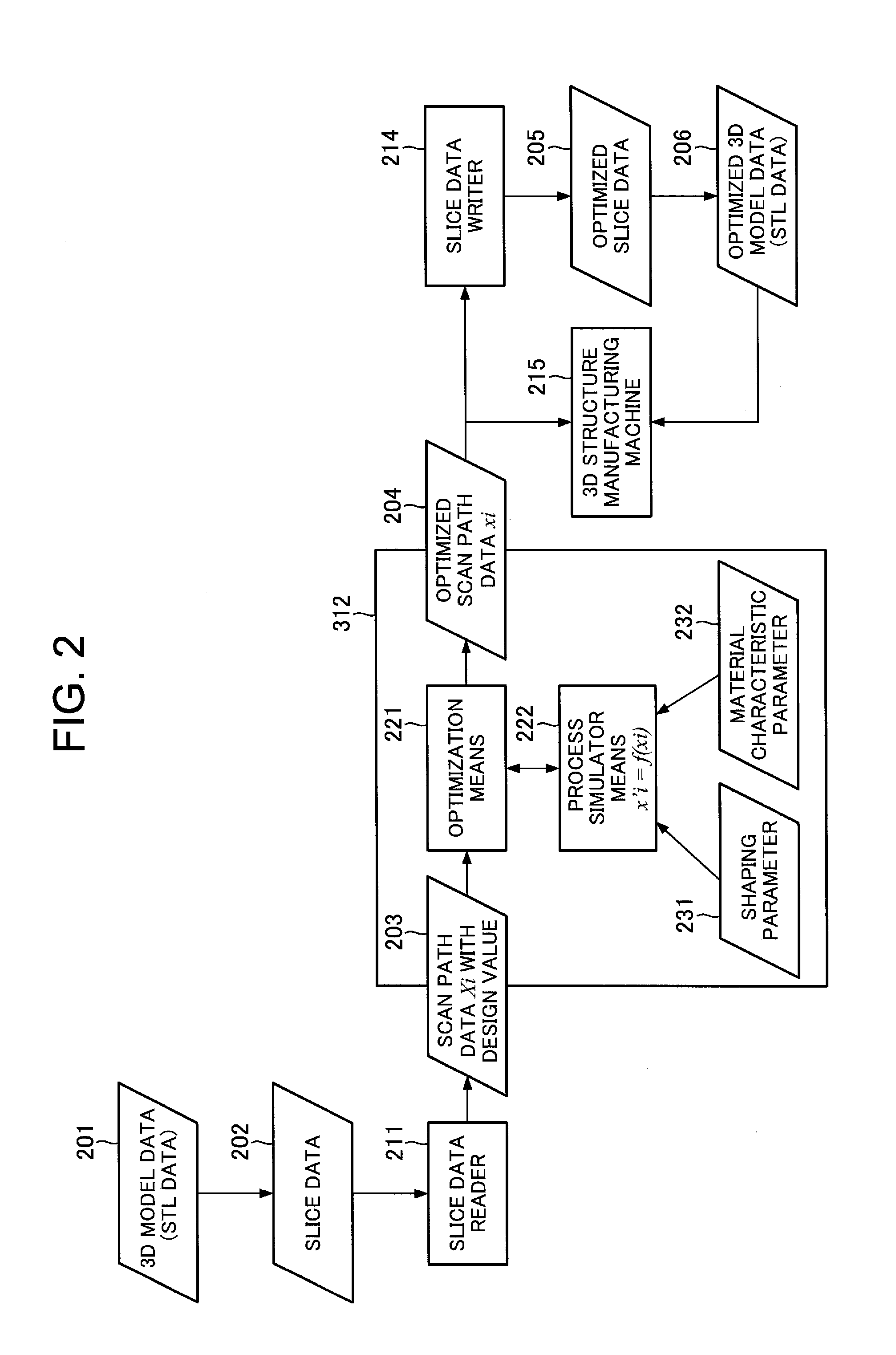 Method of providing data for minimizing difference between dimensions of three-dimensional structure formed by laser radiation and design values of scan path of such three-dimensional structure and computer and computer program for providing such data