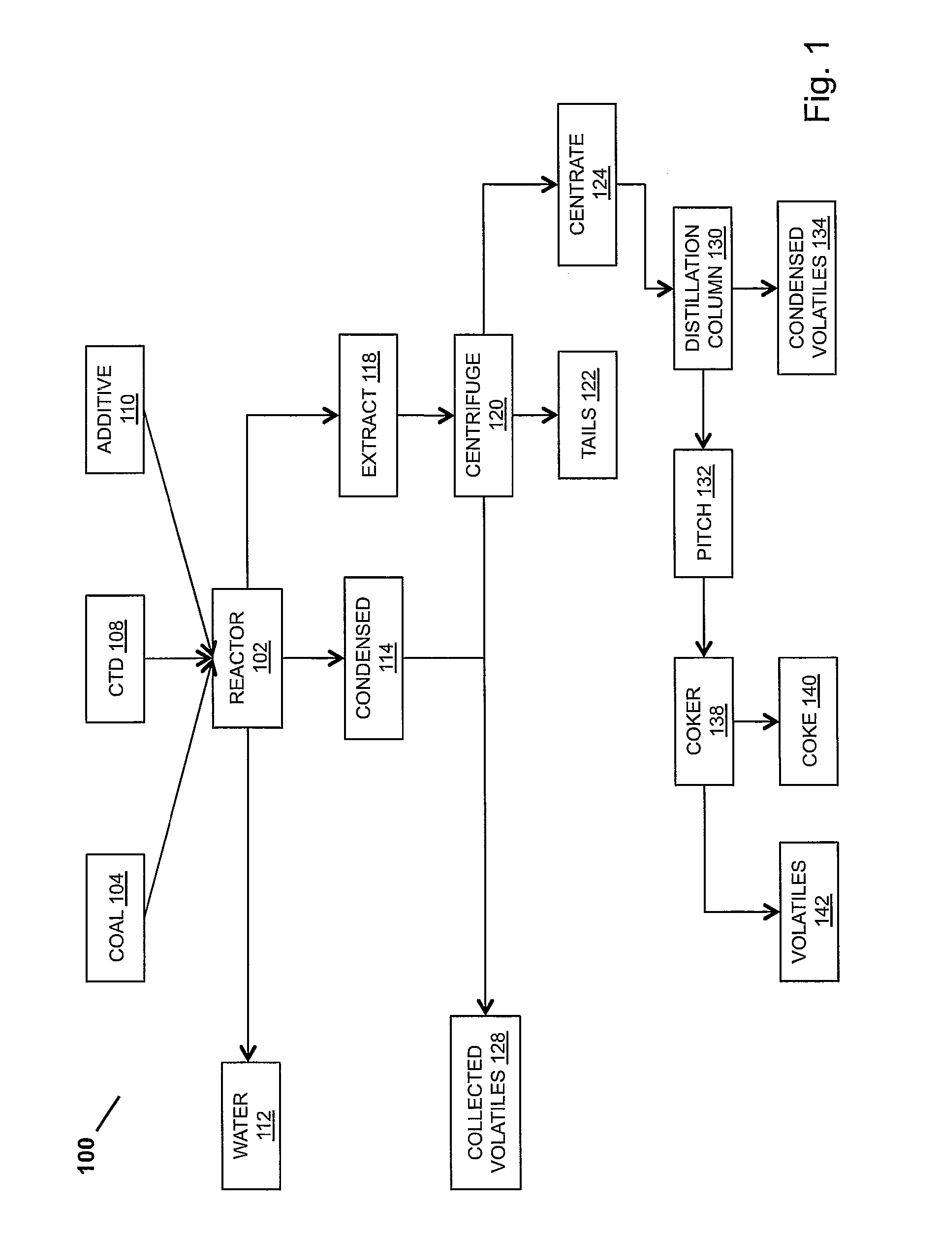 Modular Coal Liquefaction System