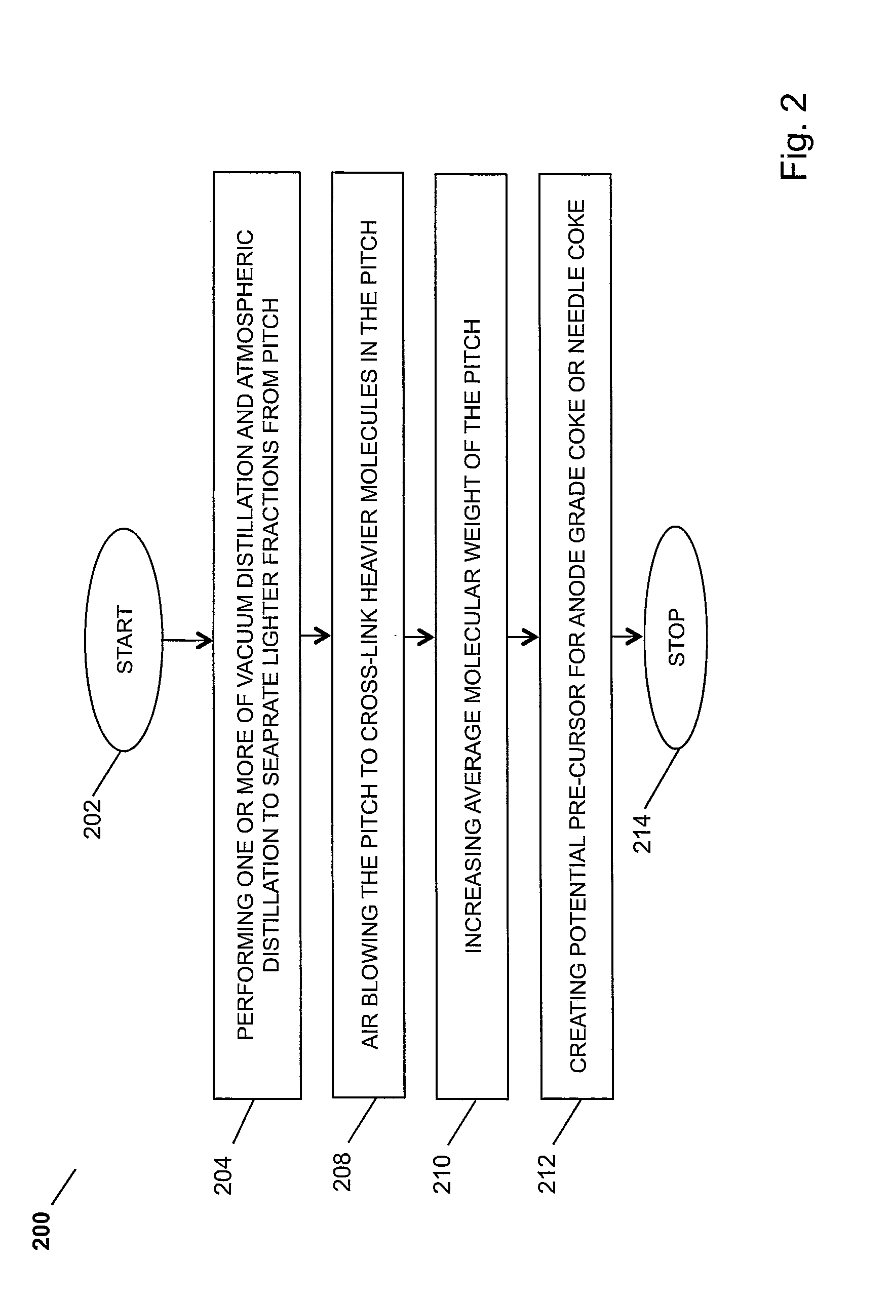 Modular Coal Liquefaction System