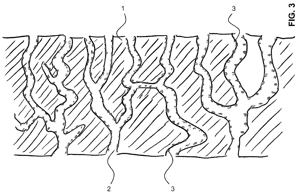 Material for the Treatment of Fluids or Fluid Mixtures