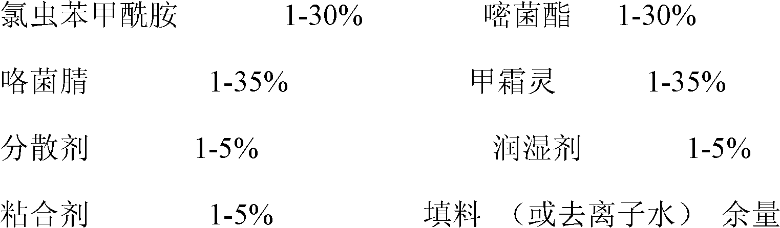 Chlorantraniliprole-containing seed treatment agent composition and application thereof