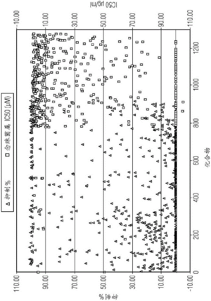 Compounds and methods for treating candidiasis and aspergillus infections