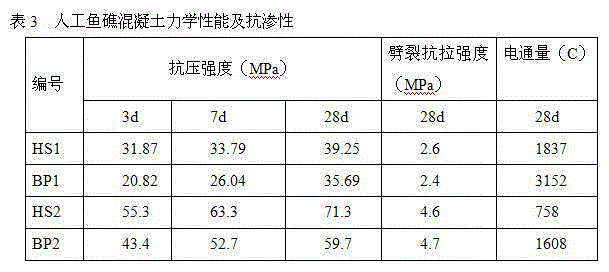 Artificial fish reef concrete and its preparation method