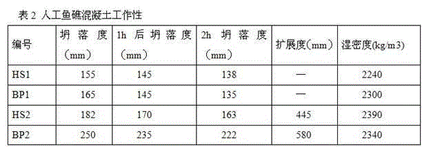 Artificial fish reef concrete and its preparation method