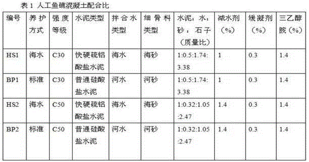 Artificial fish reef concrete and its preparation method