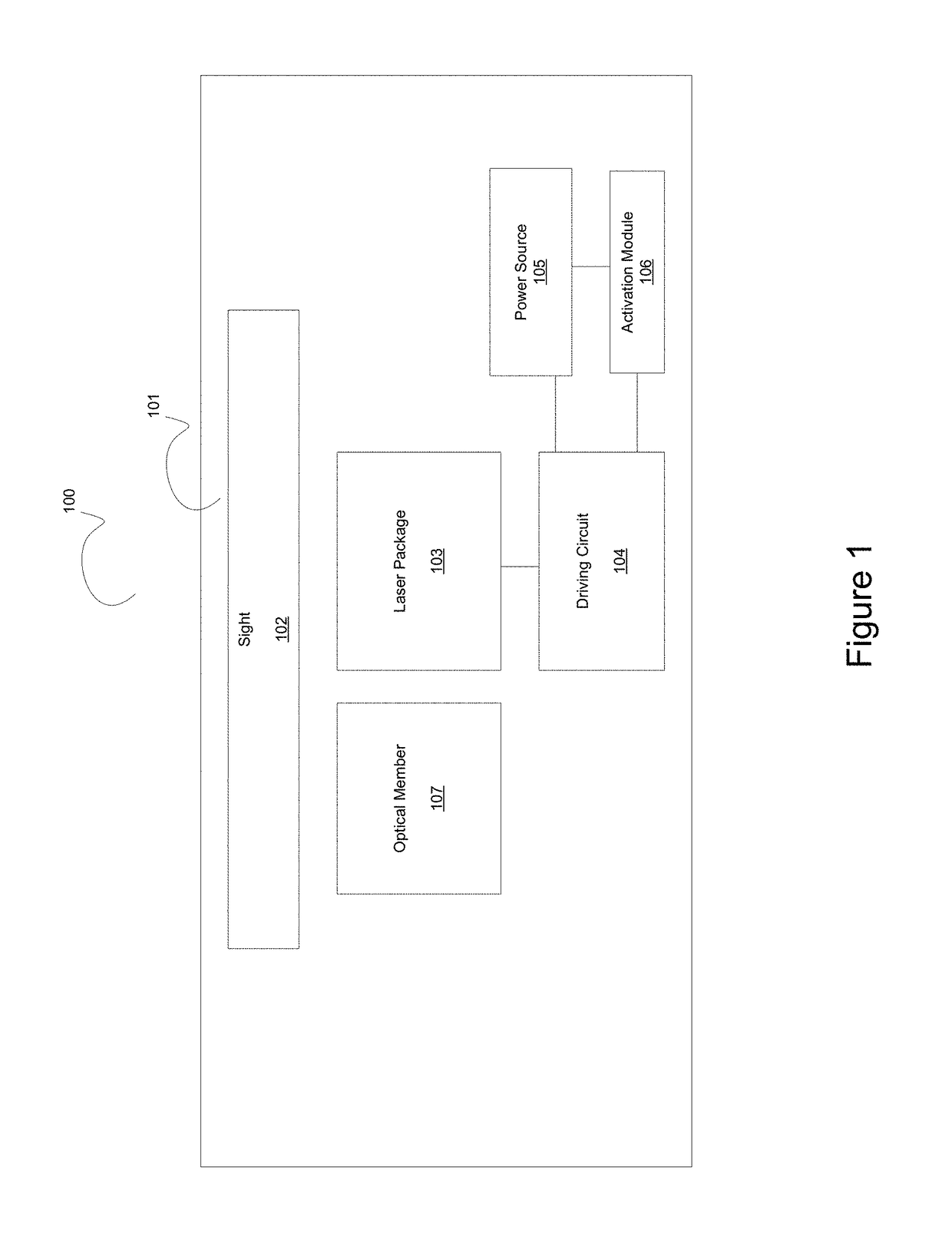 Laser device and method for a vehicle