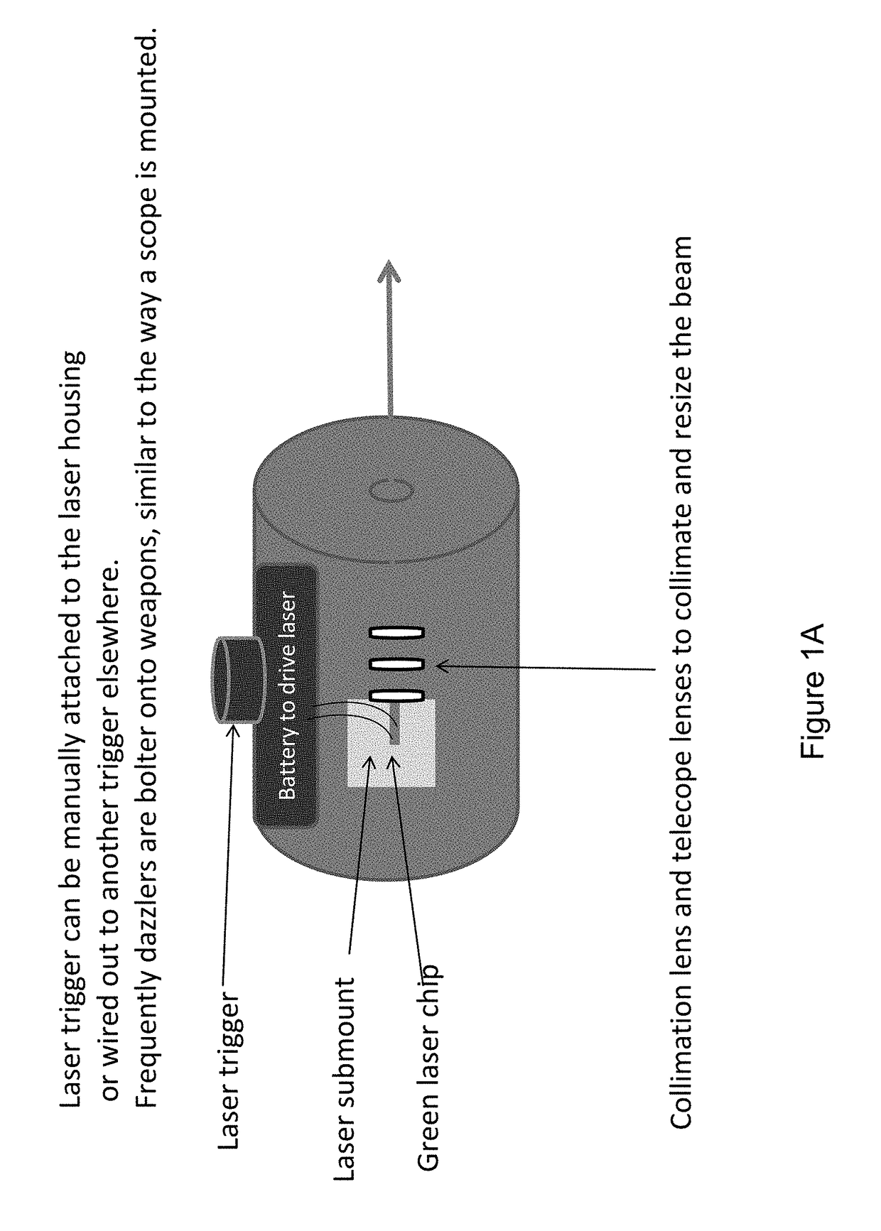 Laser device and method for a vehicle