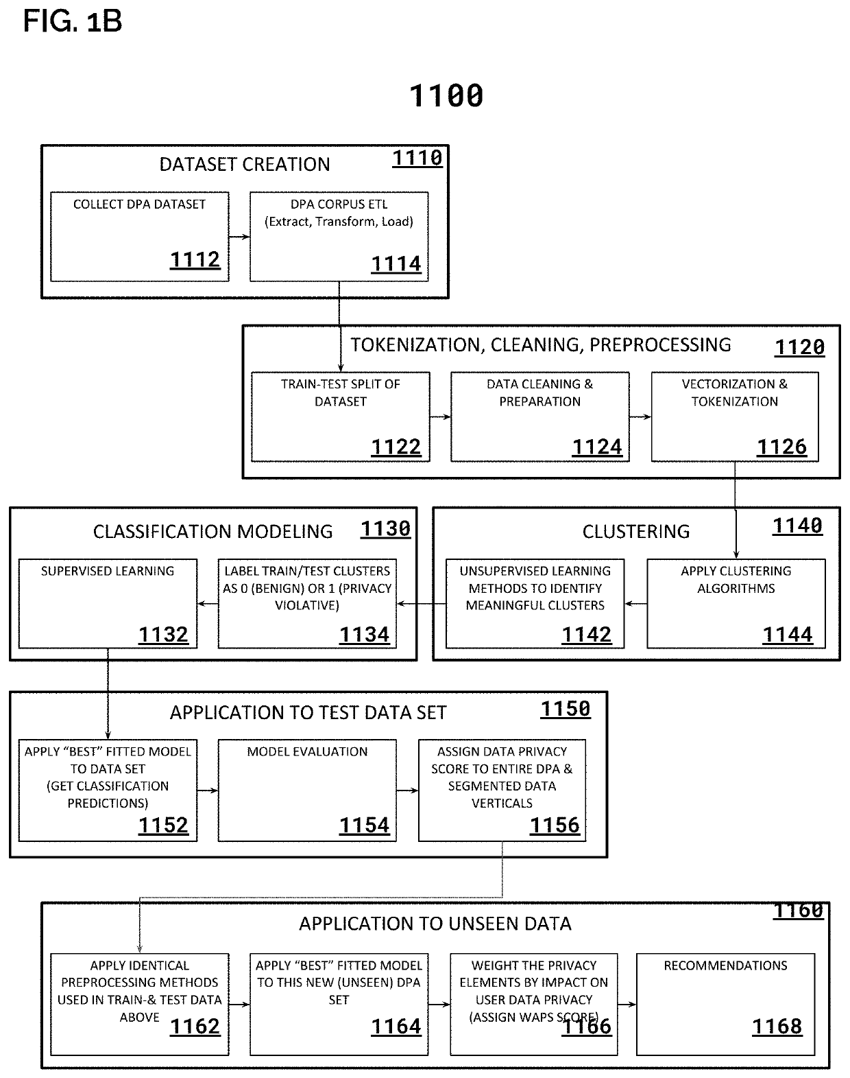 System & Method for Analyzing Privacy Policies