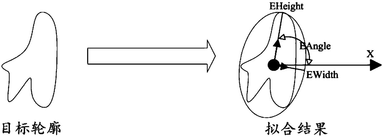 A fast classification and recognition method based on small moving objects