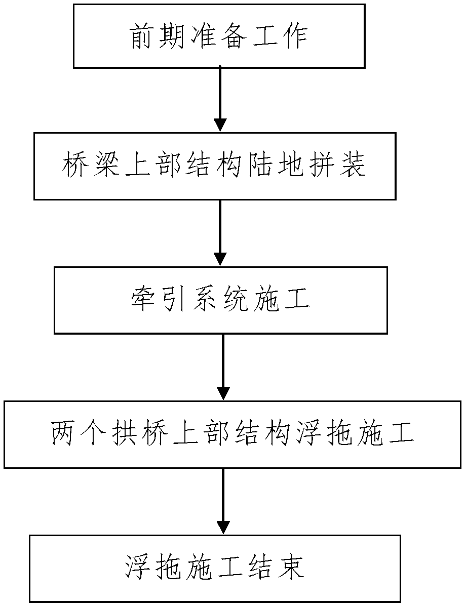 Floating and towing construction method of long-span eccentric leaning steel box tie rod arch bridge