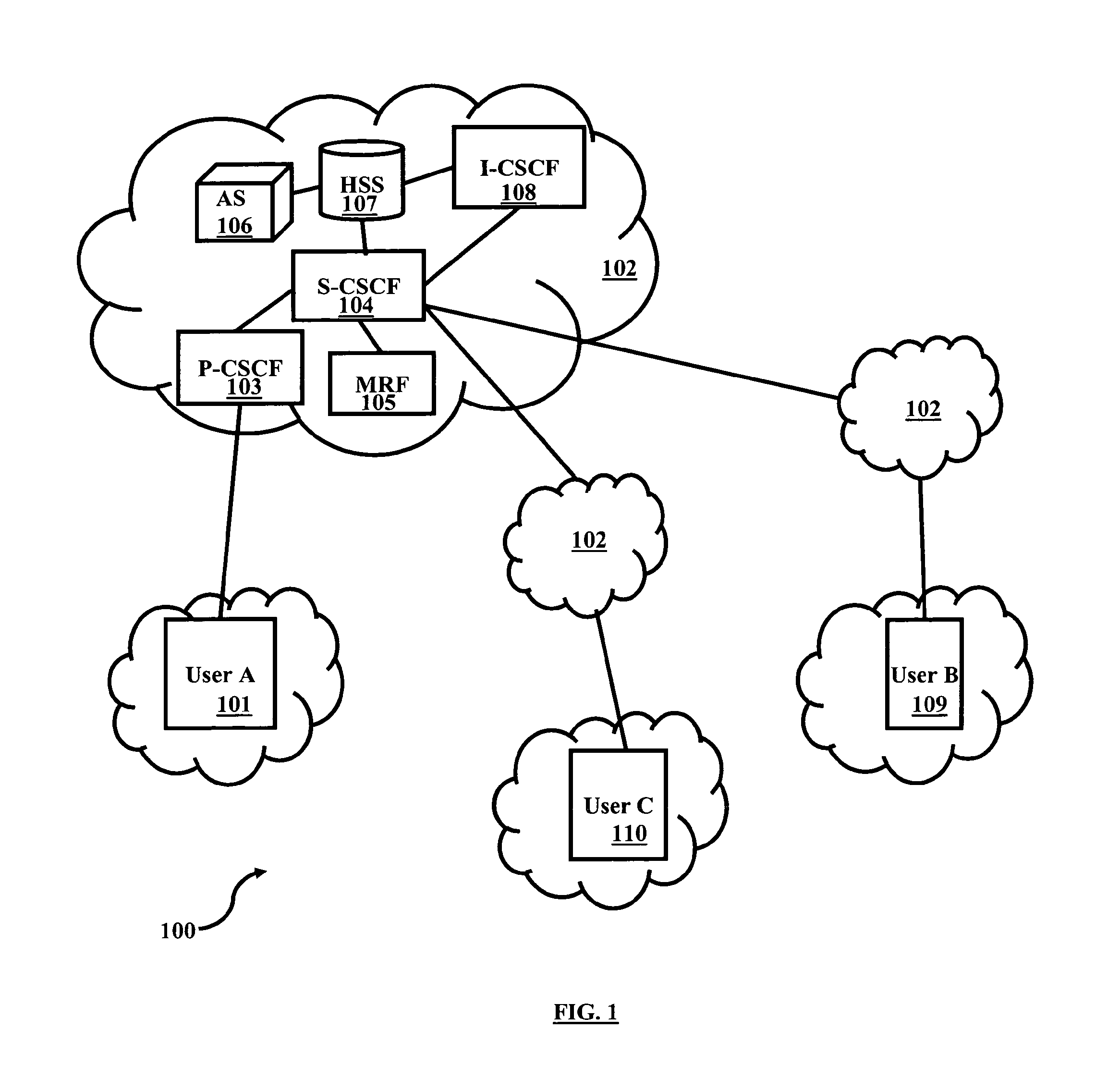 Method and system for selective call forwarding based on media attributes in telecommunication network