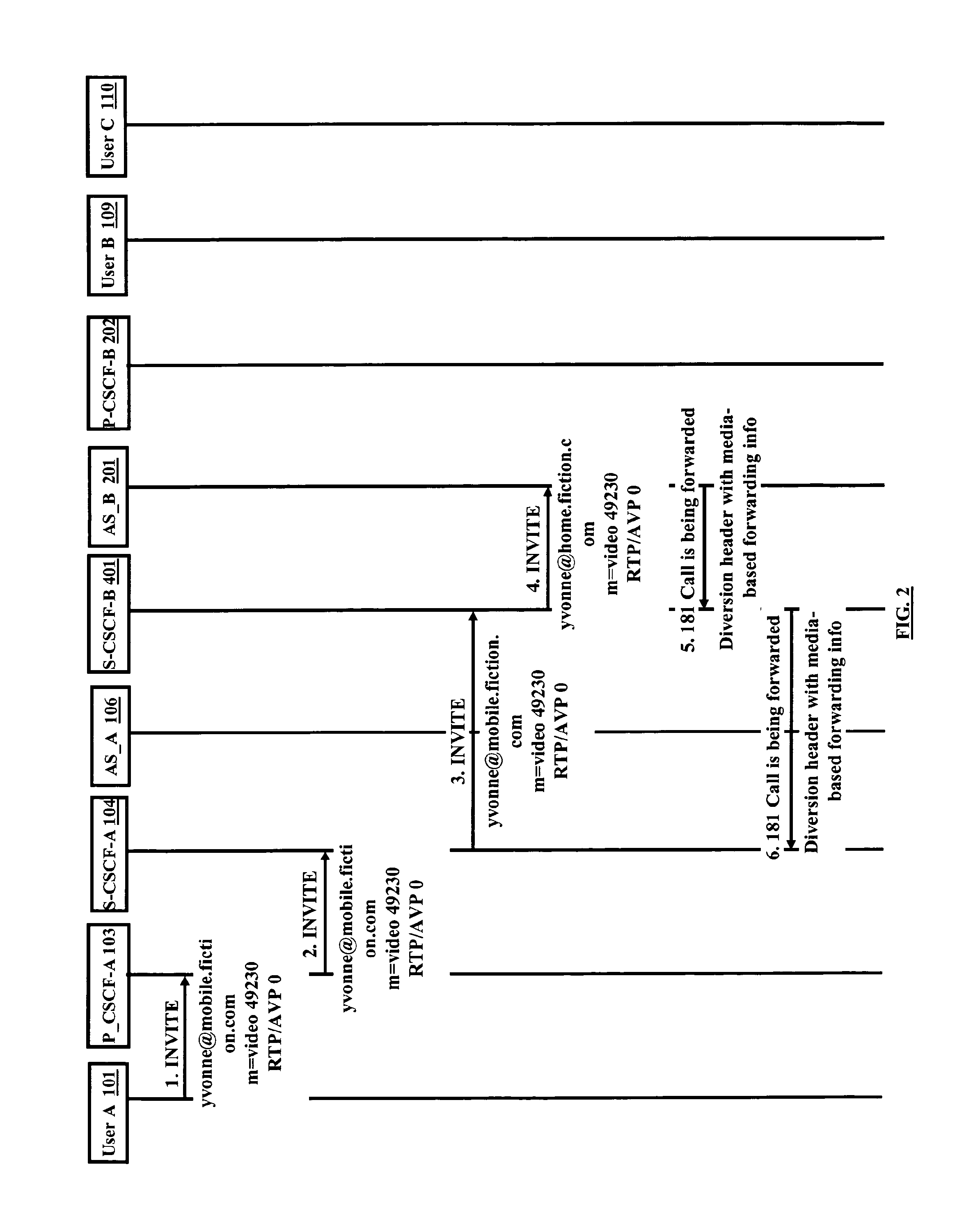 Method and system for selective call forwarding based on media attributes in telecommunication network