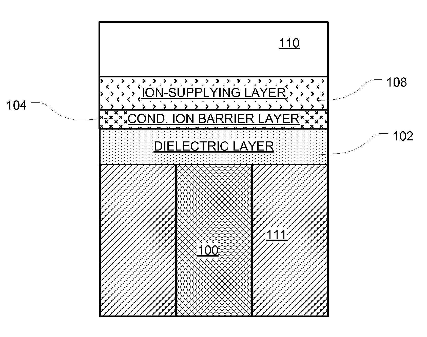 Unipolar programmable metallization cell