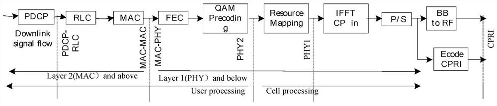 Method for forming and verifying MBSFN network slice