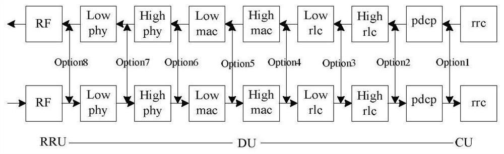 Method for forming and verifying MBSFN network slice