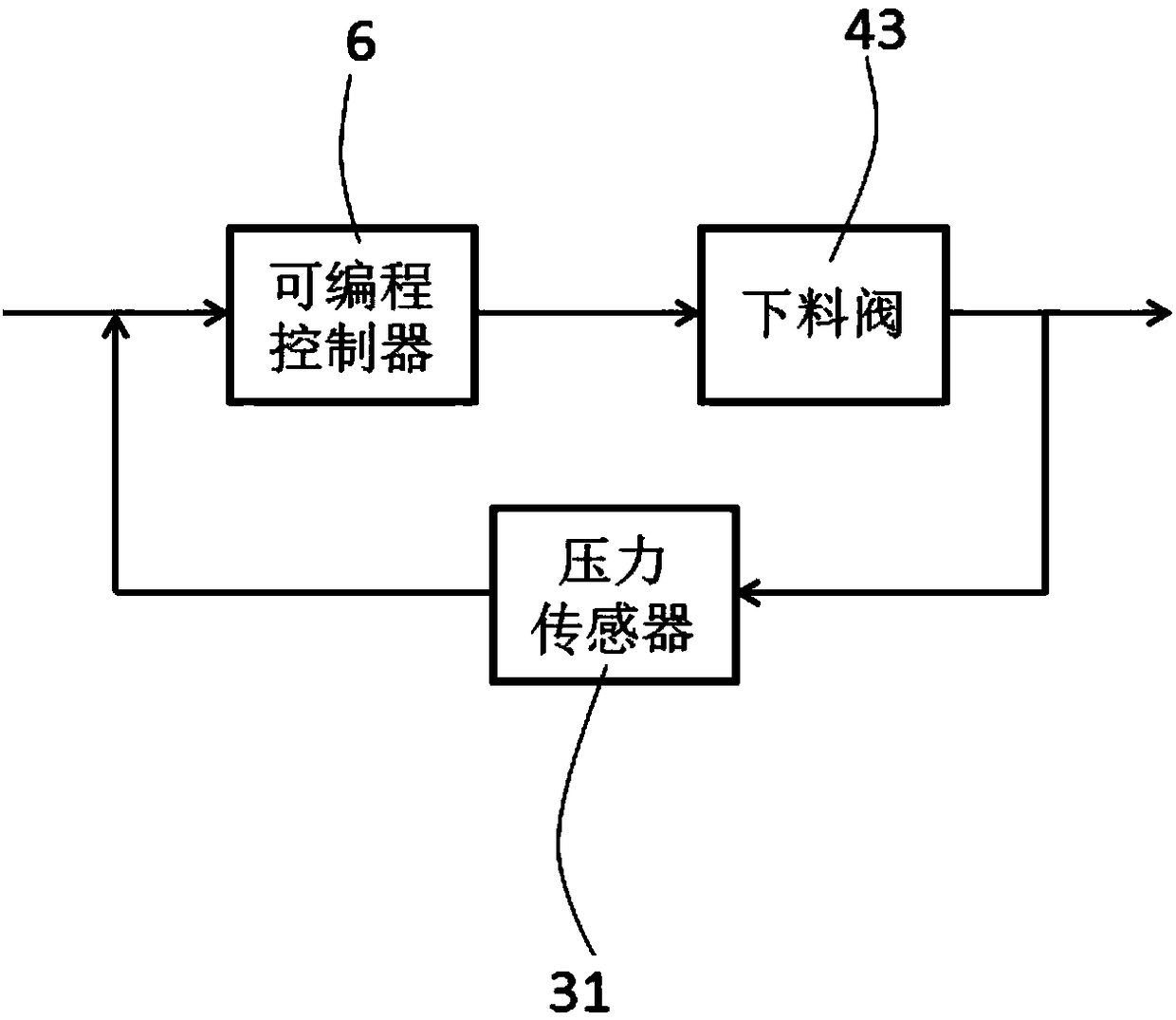 Automatically controlled ingredient weighing production line