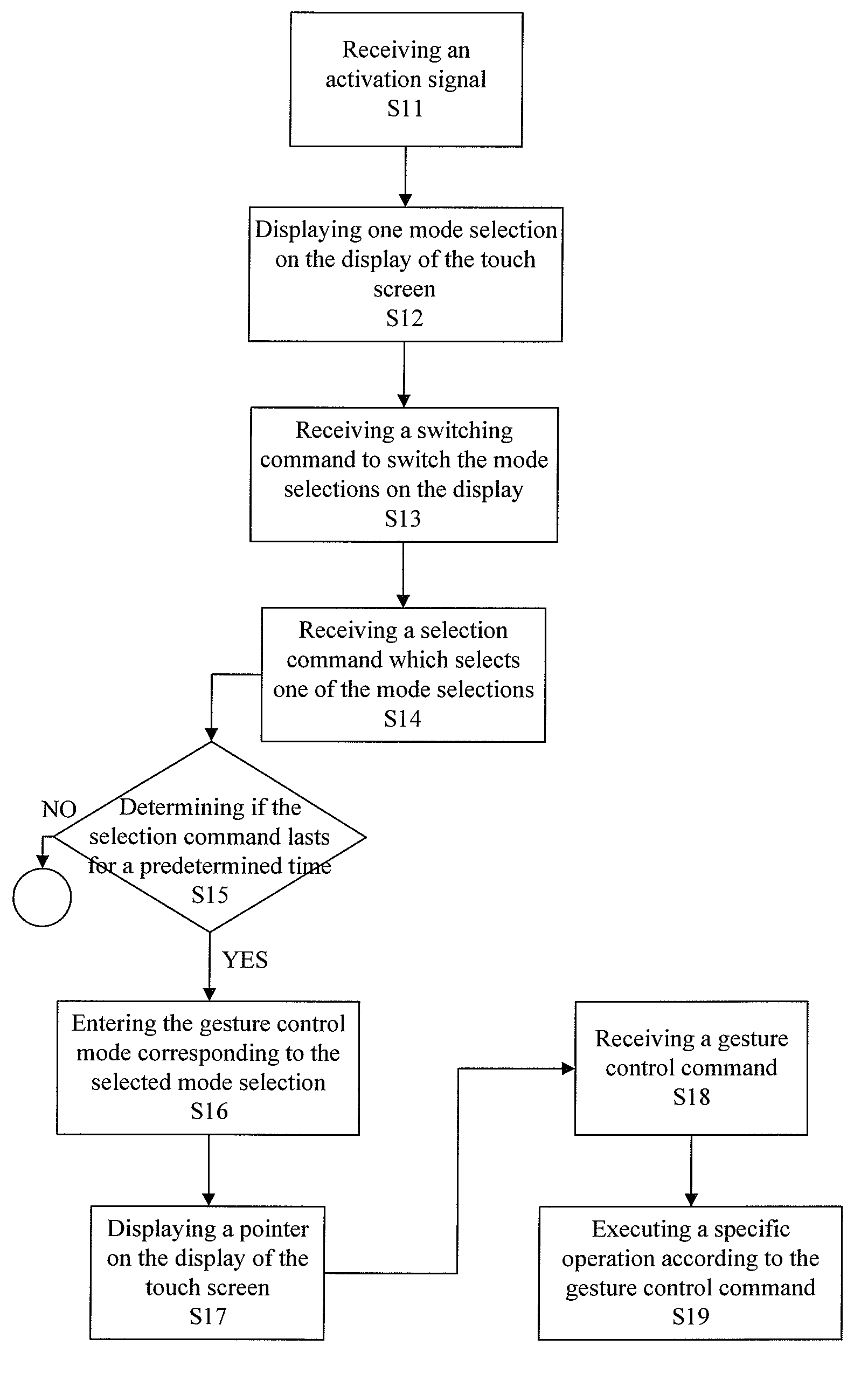 Method for Controlling the Display of a Touch Screen, User Interface of the Touch Screen, and an Electronic Device using The Same