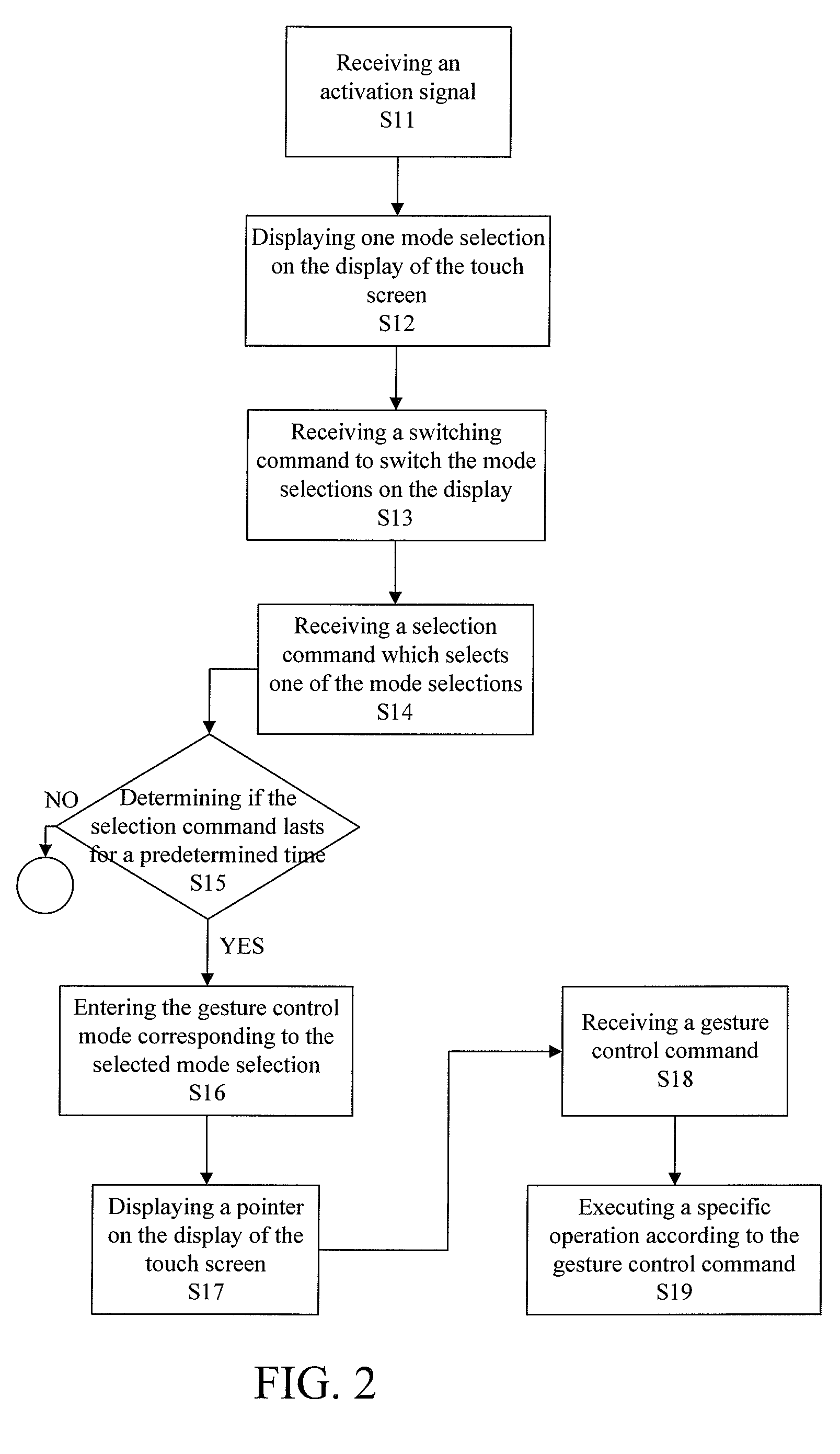 Method for Controlling the Display of a Touch Screen, User Interface of the Touch Screen, and an Electronic Device using The Same