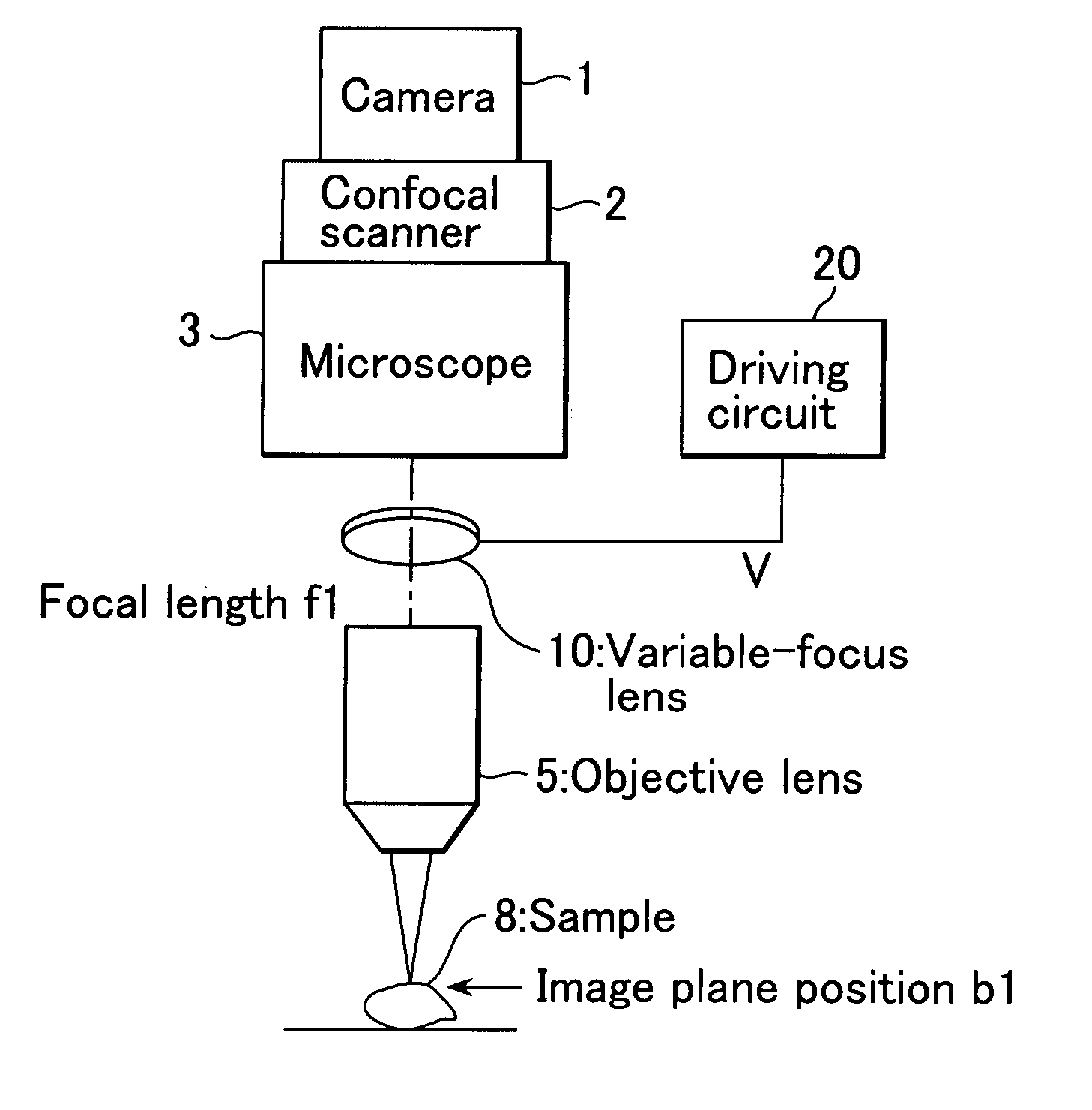 Three-dimensional confocal microscope