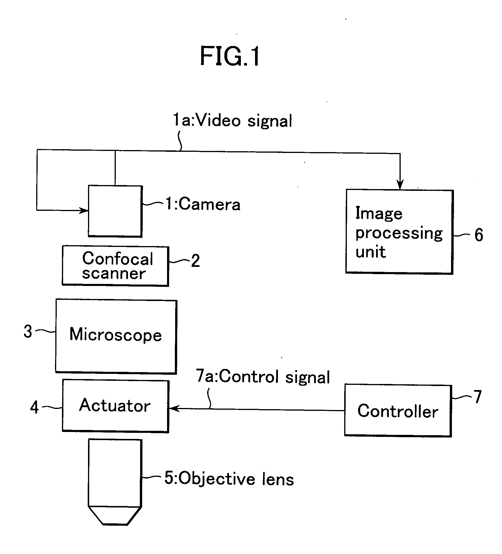 Three-dimensional confocal microscope