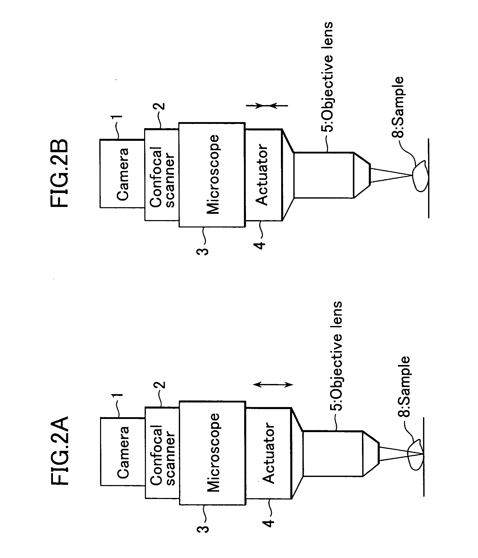 Three-dimensional confocal microscope