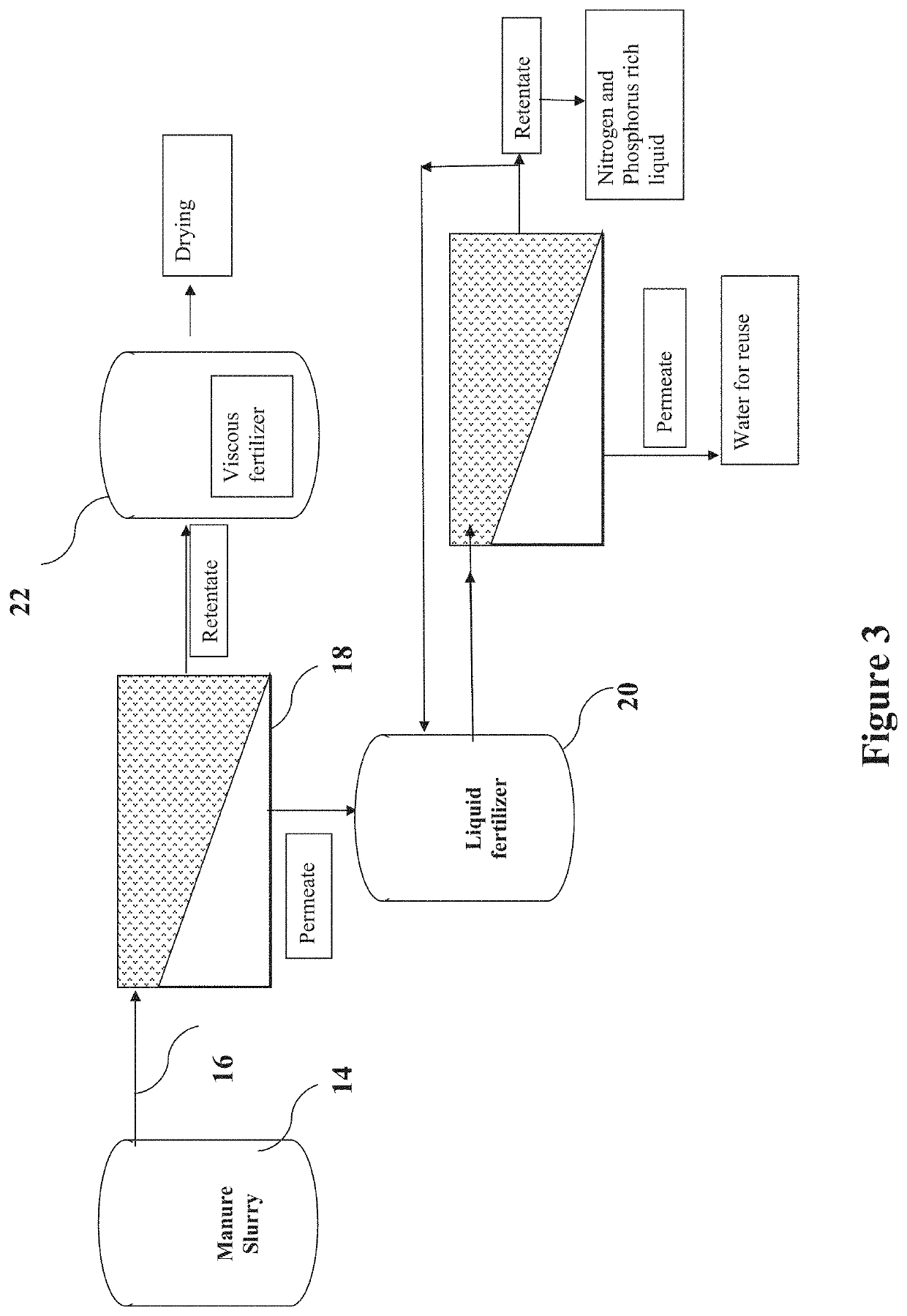 Method and systems for isolation and/or separation of target products from animal produced waste streams