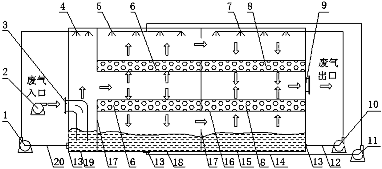 A compact exhaust gas treatment device