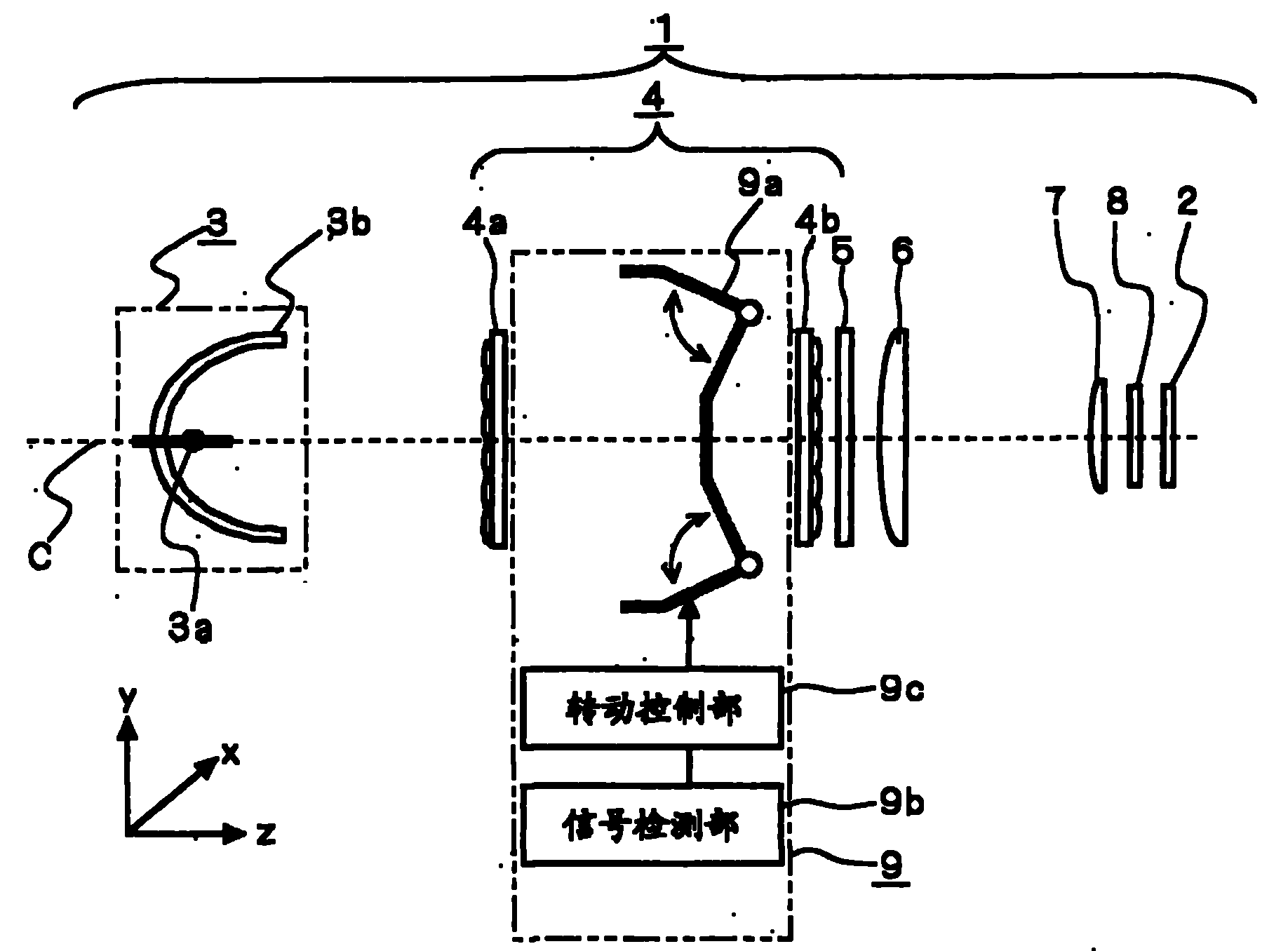 Projection display