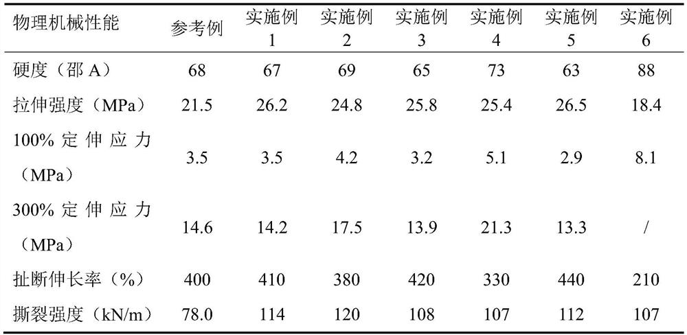 A kind of carbon black-filled natural rubber masterbatch and its preparation method and application