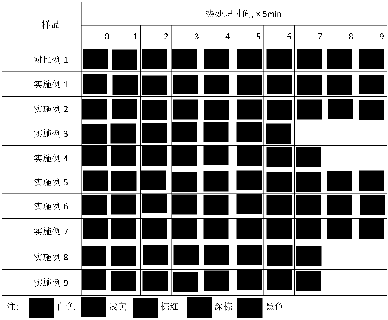 Composition containing heterocyclic organic matter and polyalcohol composite PVC heat stabilizer and preparation method thereof