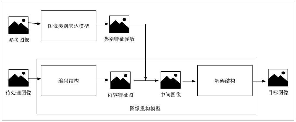 Image processing method and device, model training method and device, medium and equipment