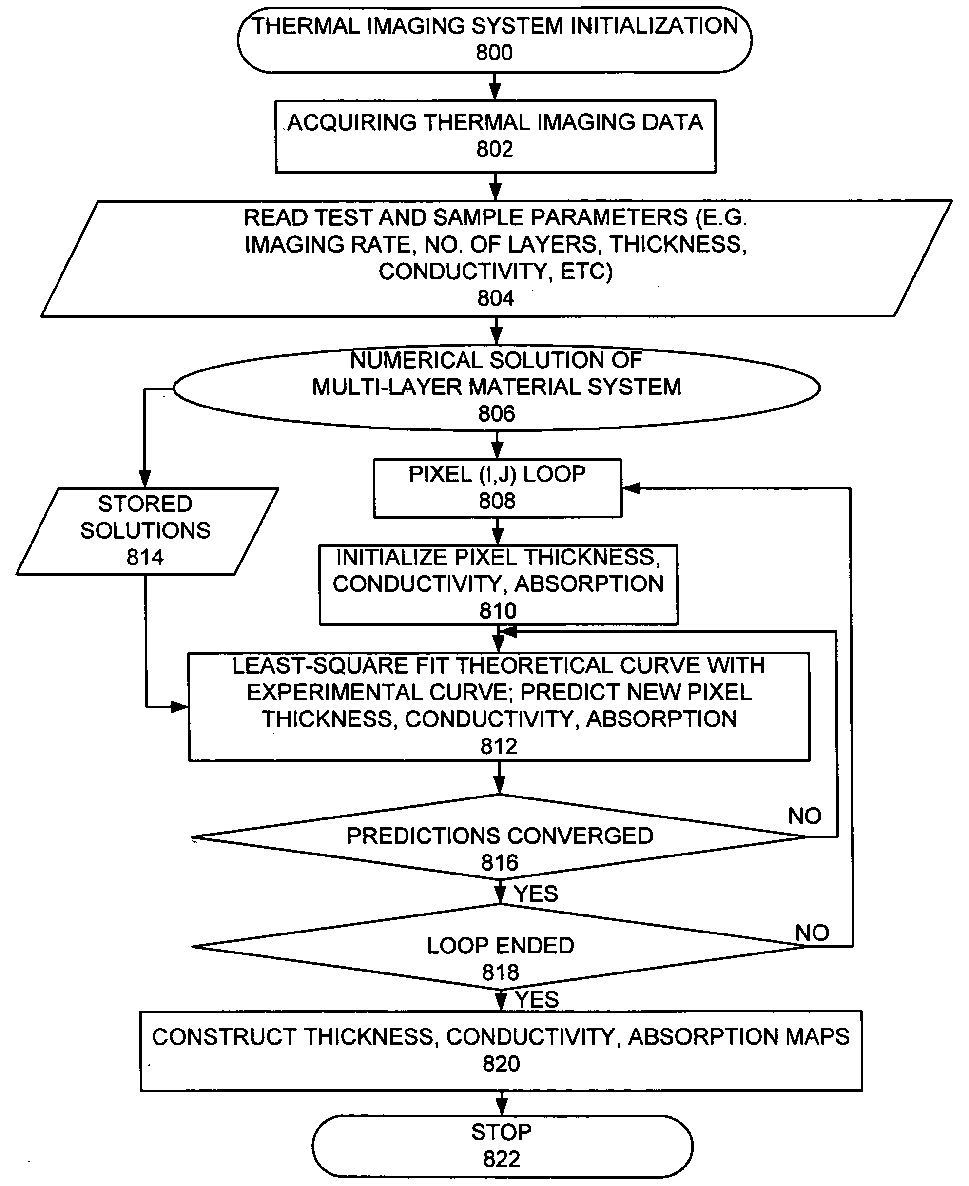 Method for analyzing multi-layer materials from one-sided pulsed thermal imaging