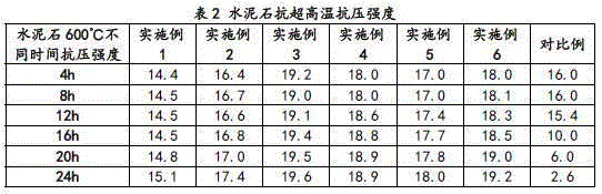 Well cementation cement system for in-situ combustion