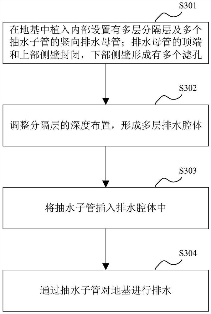 Foundation drainage method and system