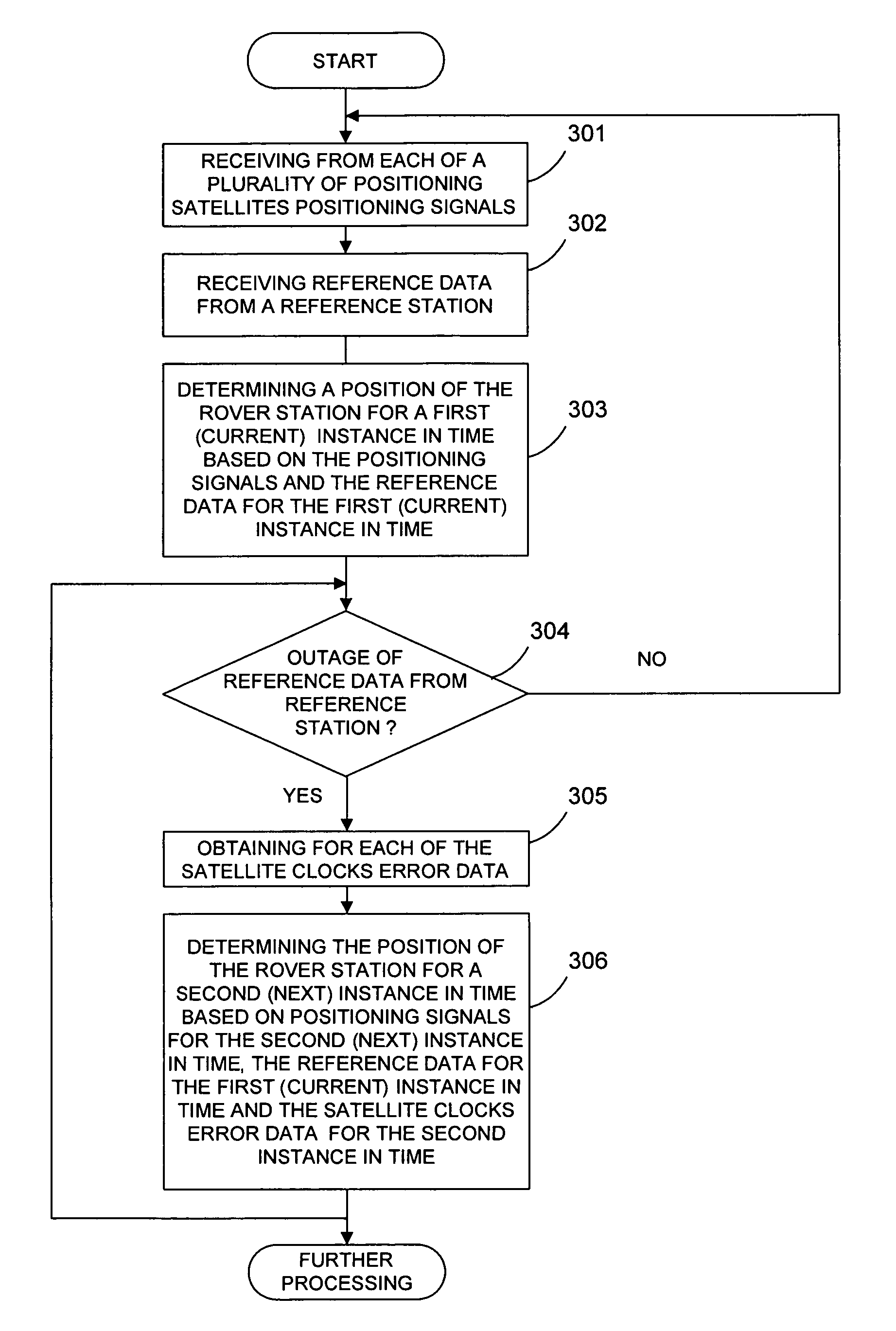 Position determination with reference data outage