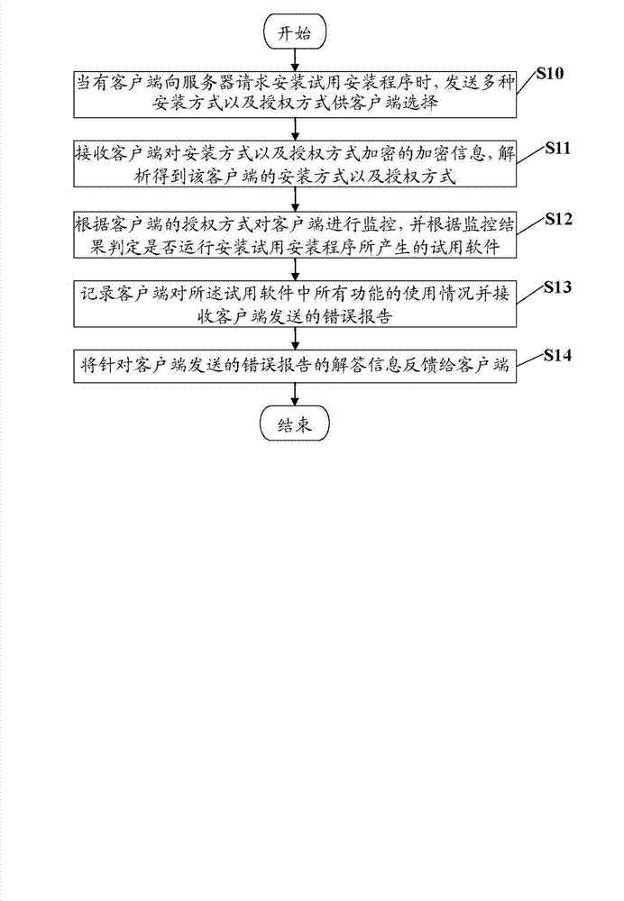 Demoware processing system and method