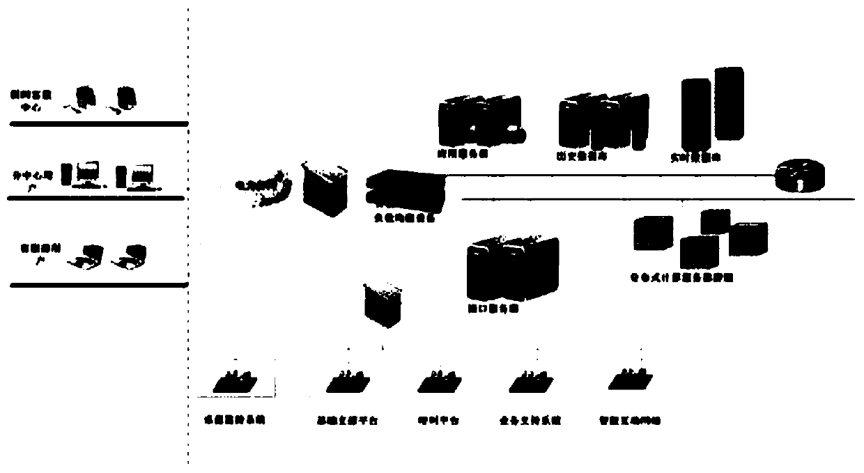 Distributed regulation and control service system