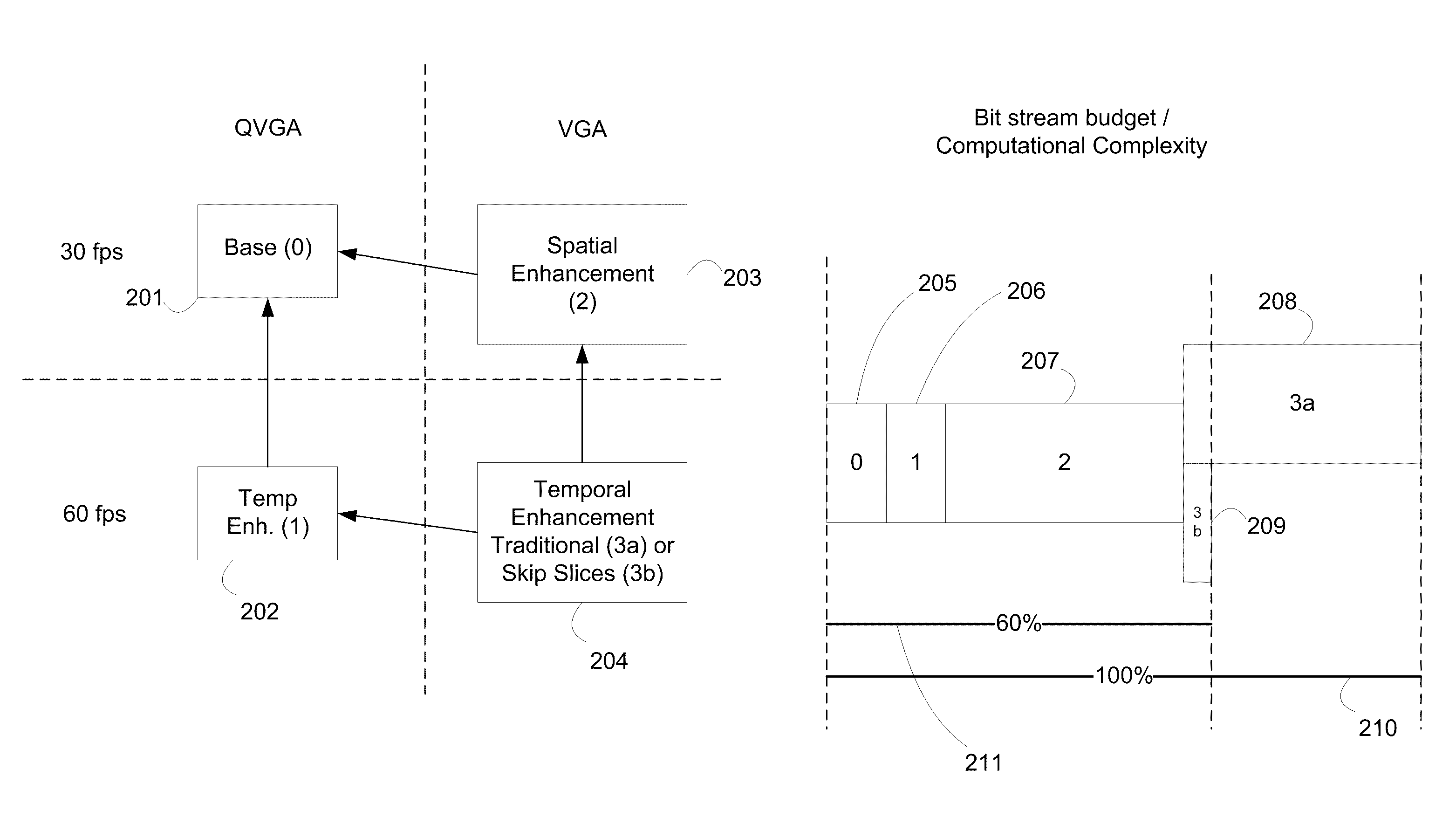 Low Complexity, High Frame Rate Video Encoder