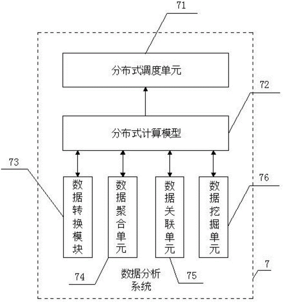 Big data management system