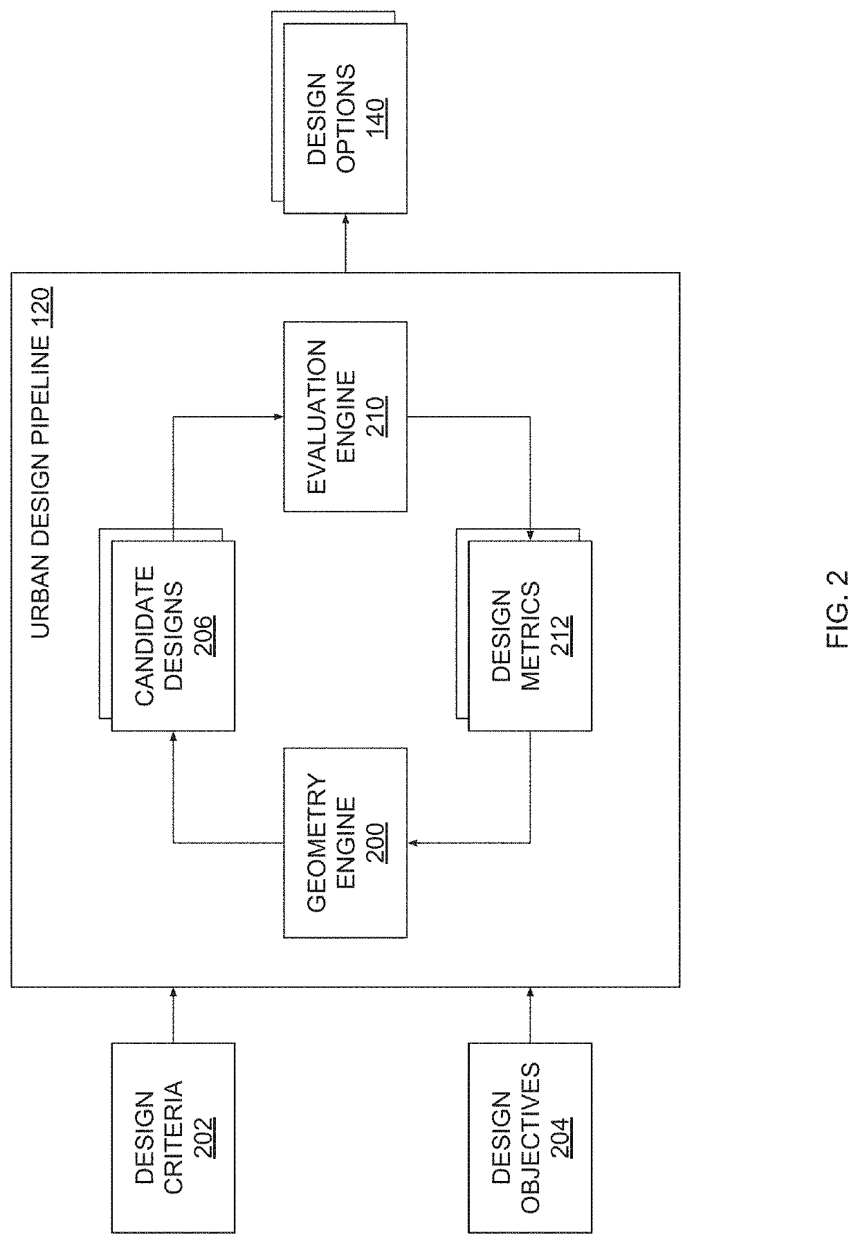 Generative design pipeline for urban and neighborhood planning