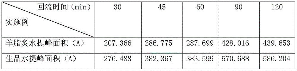 Methods for preparing roasted epimedium and medicinal liquor of roasted epimedium