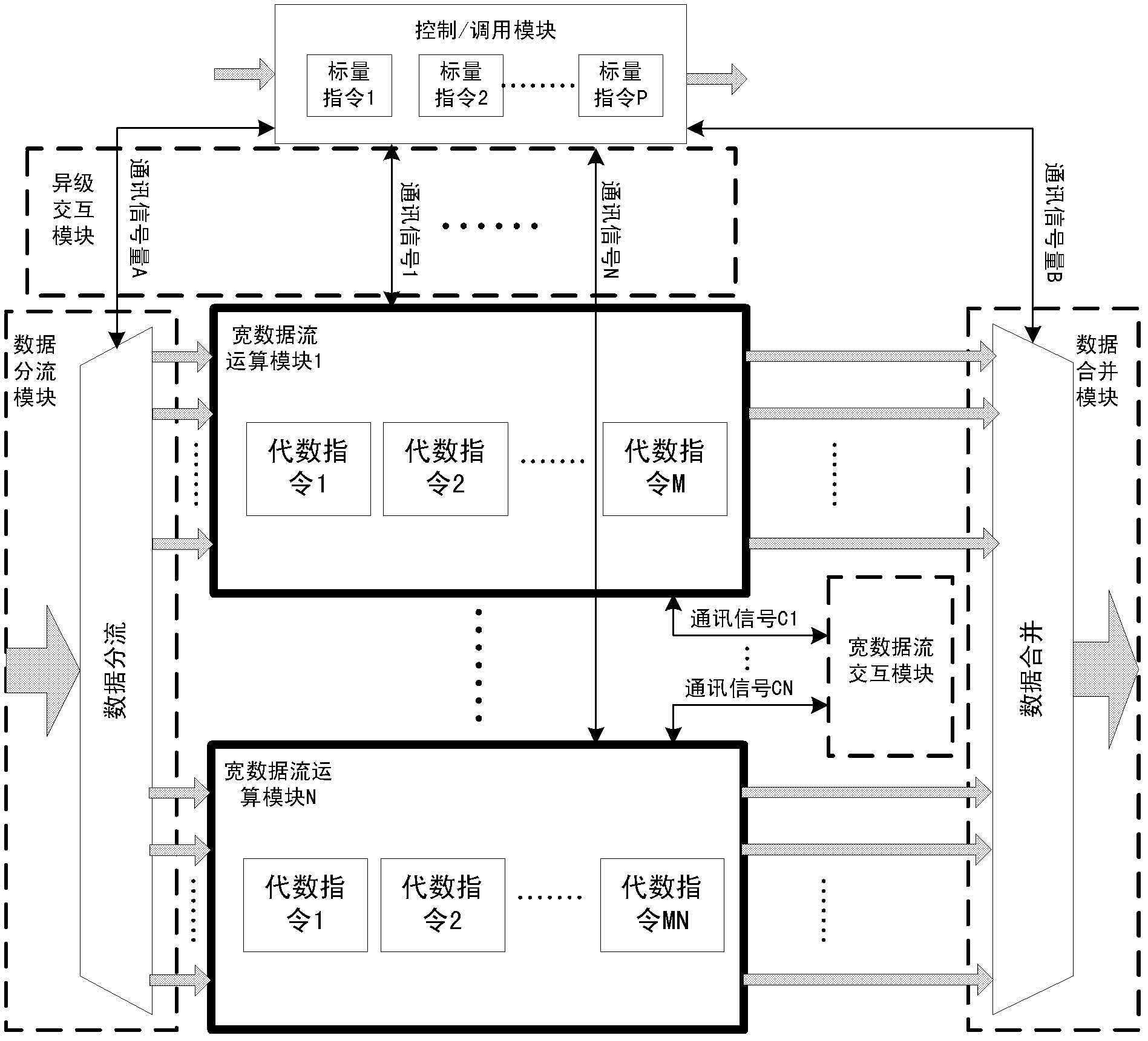 Heterogeneous multi-core processor of two-stage computing architecture