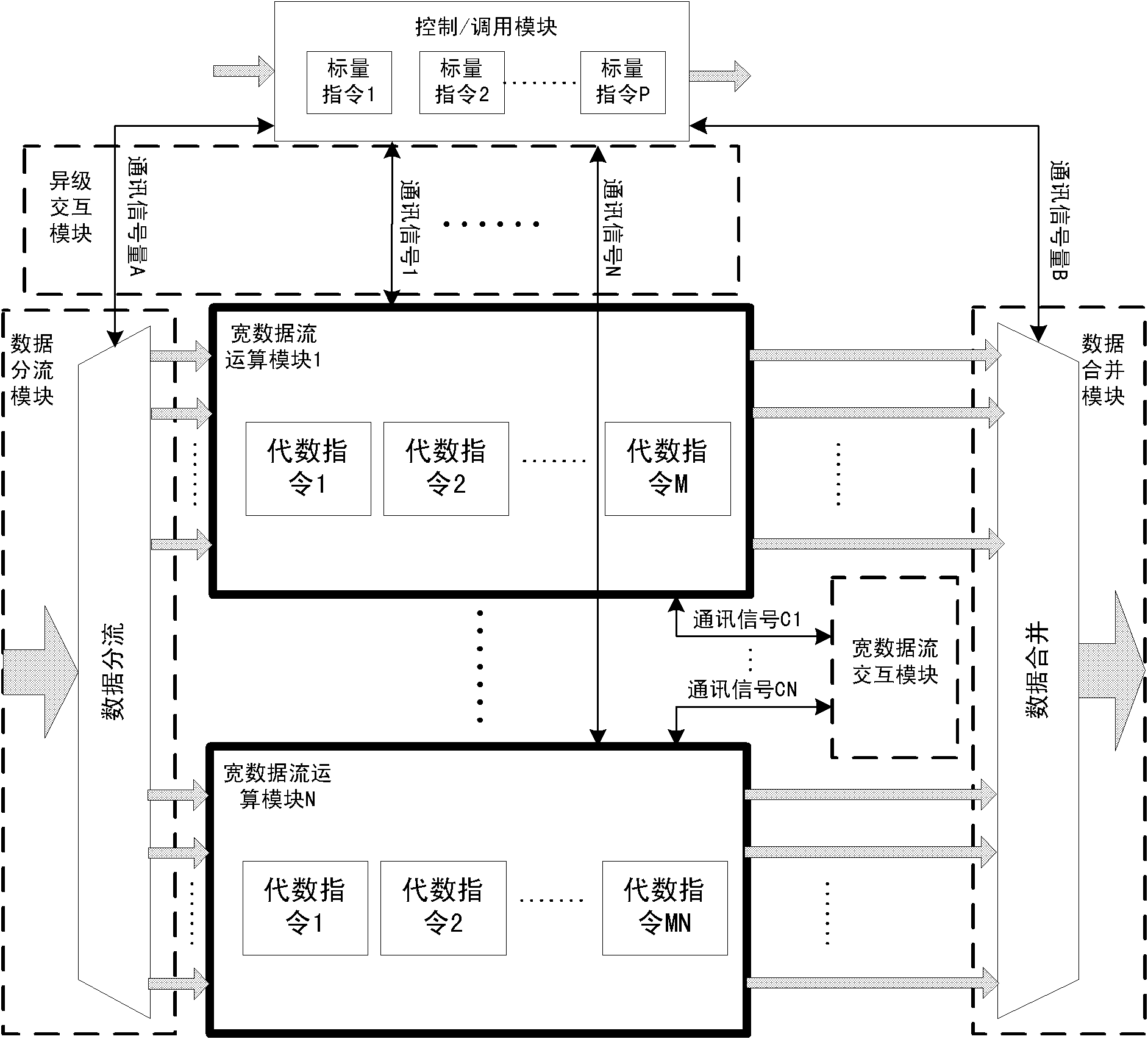 Heterogeneous multi-core processor of two-stage computing architecture