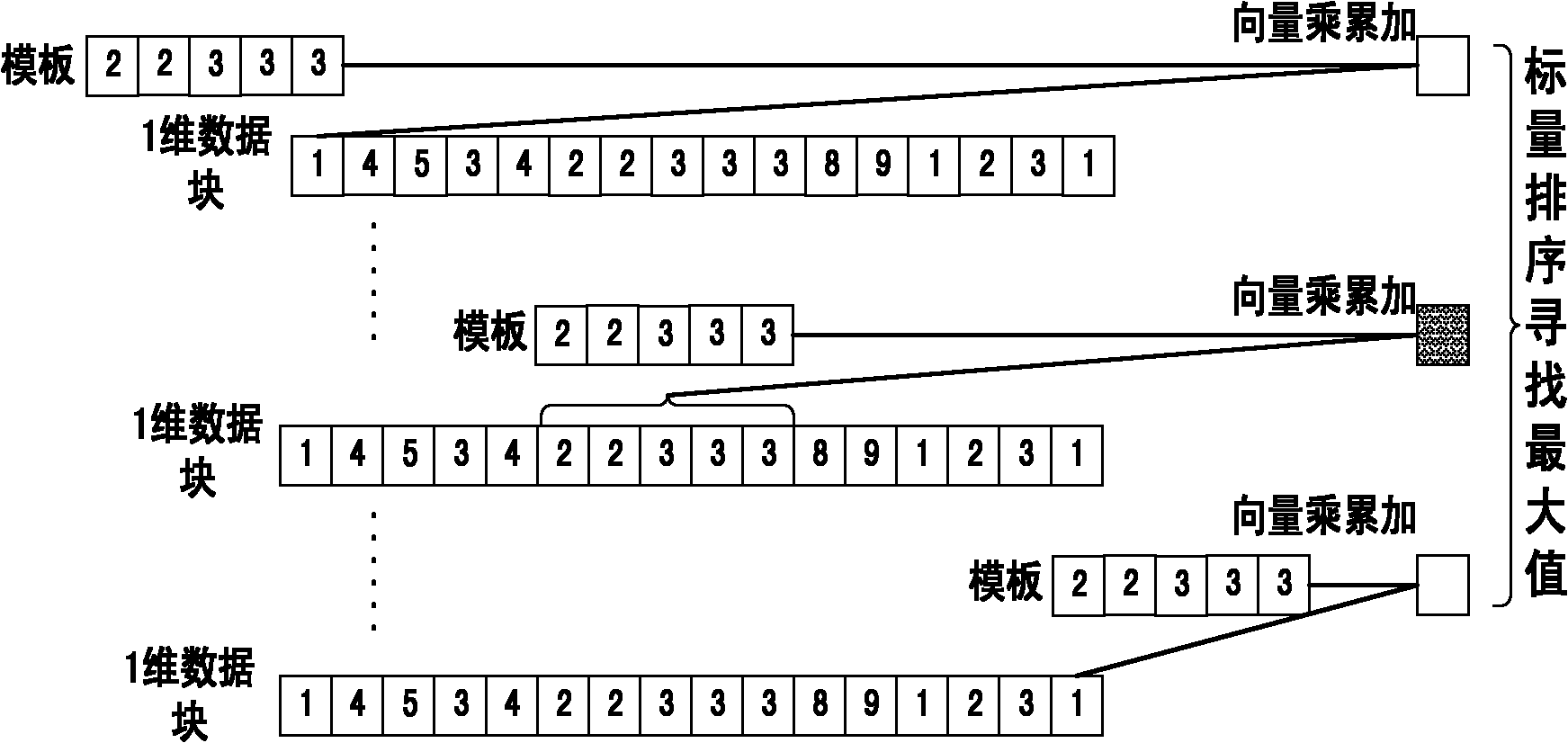 Heterogeneous multi-core processor of two-stage computing architecture