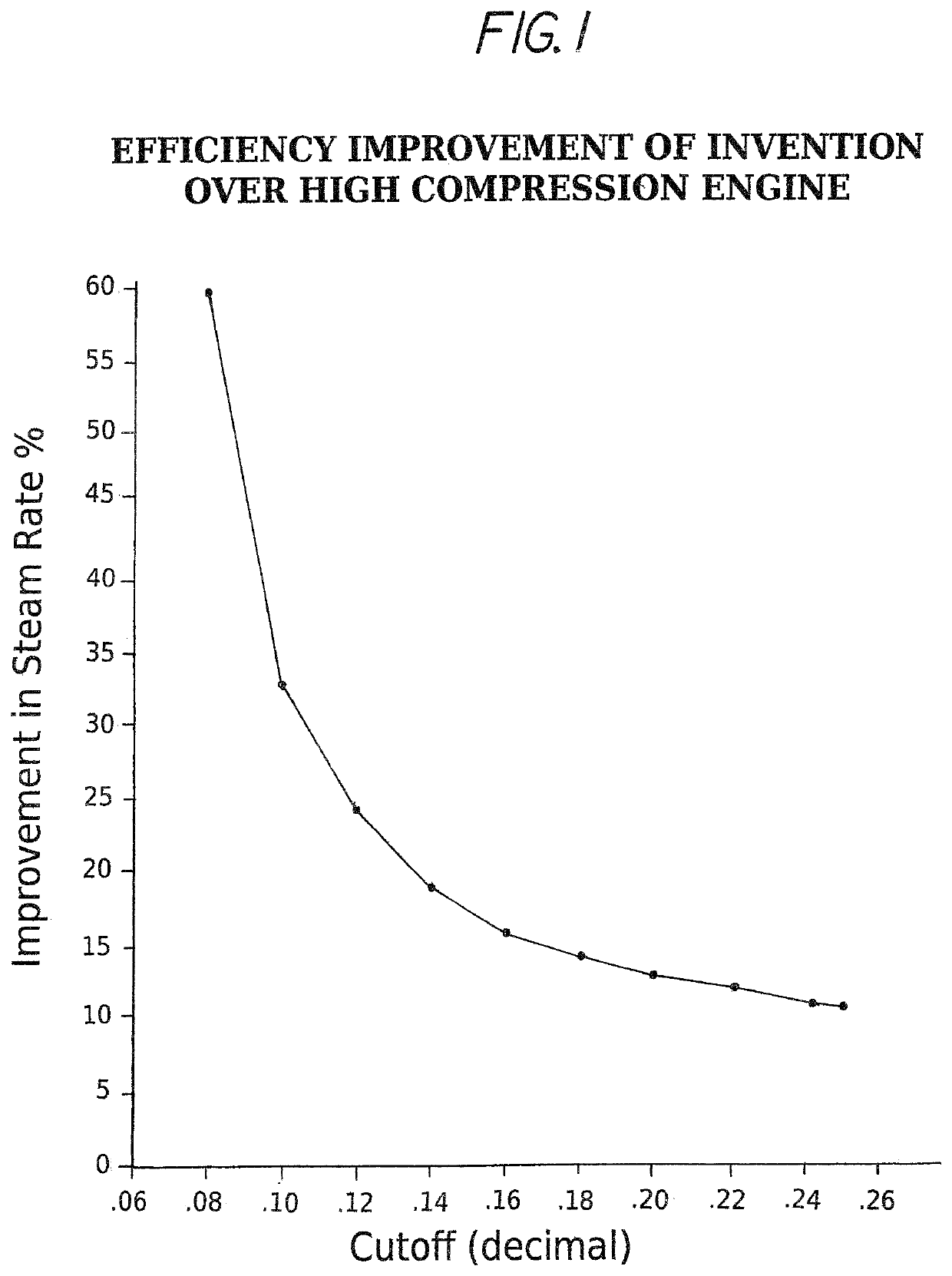 High efficiency steam engine having improved steam cutoff control