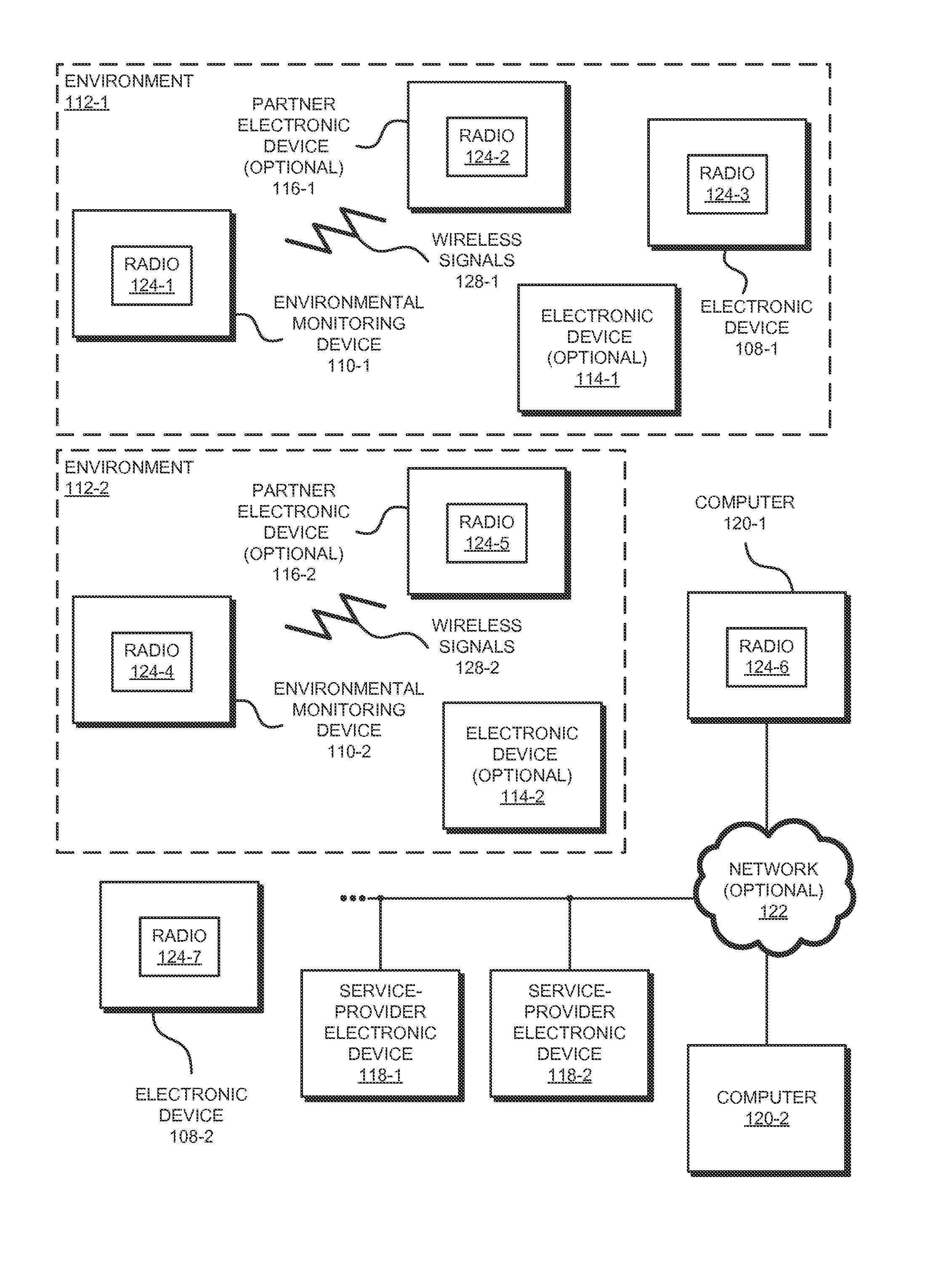 Service-improvements based on input-output analysis