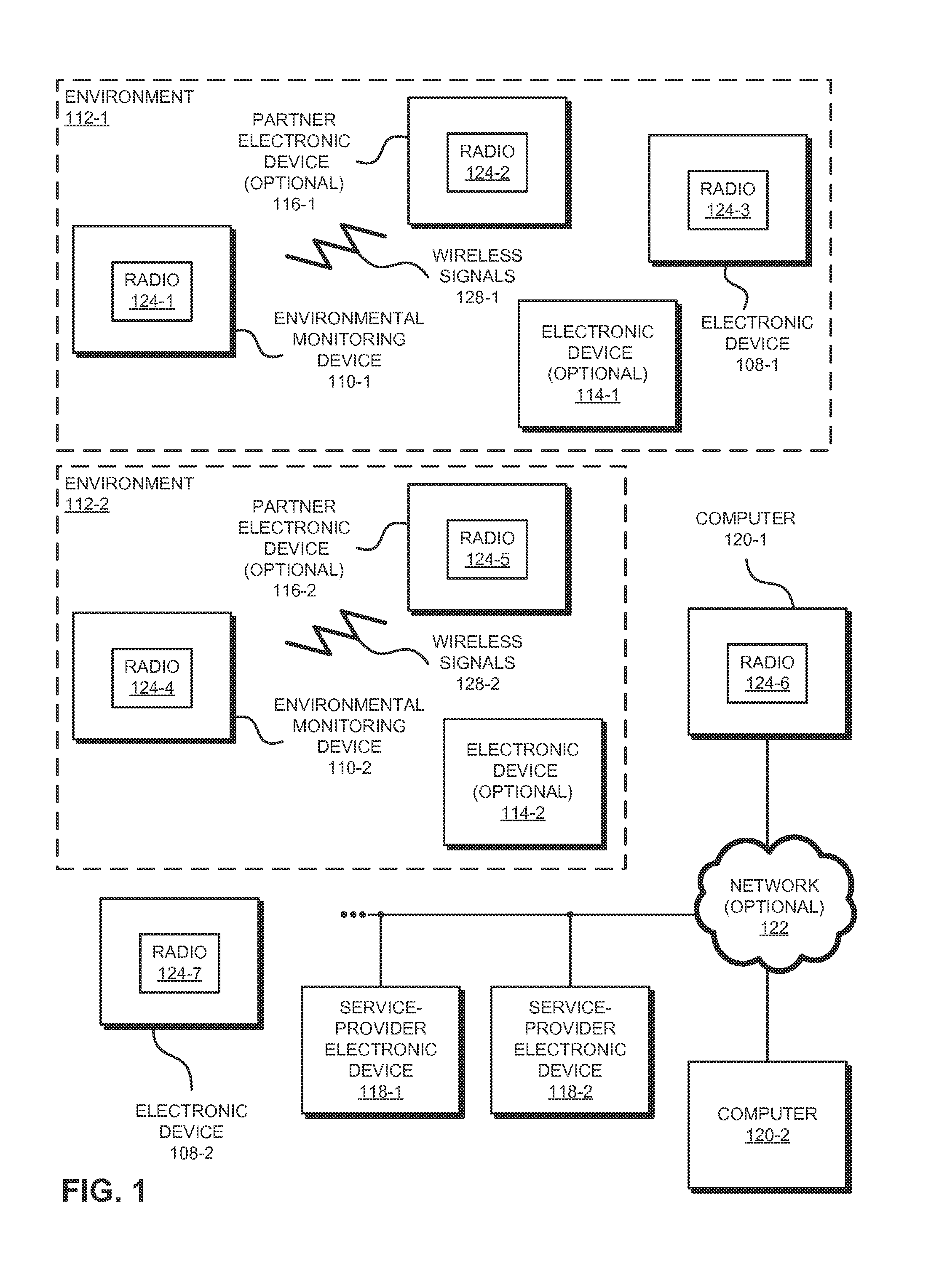 Service-improvements based on input-output analysis