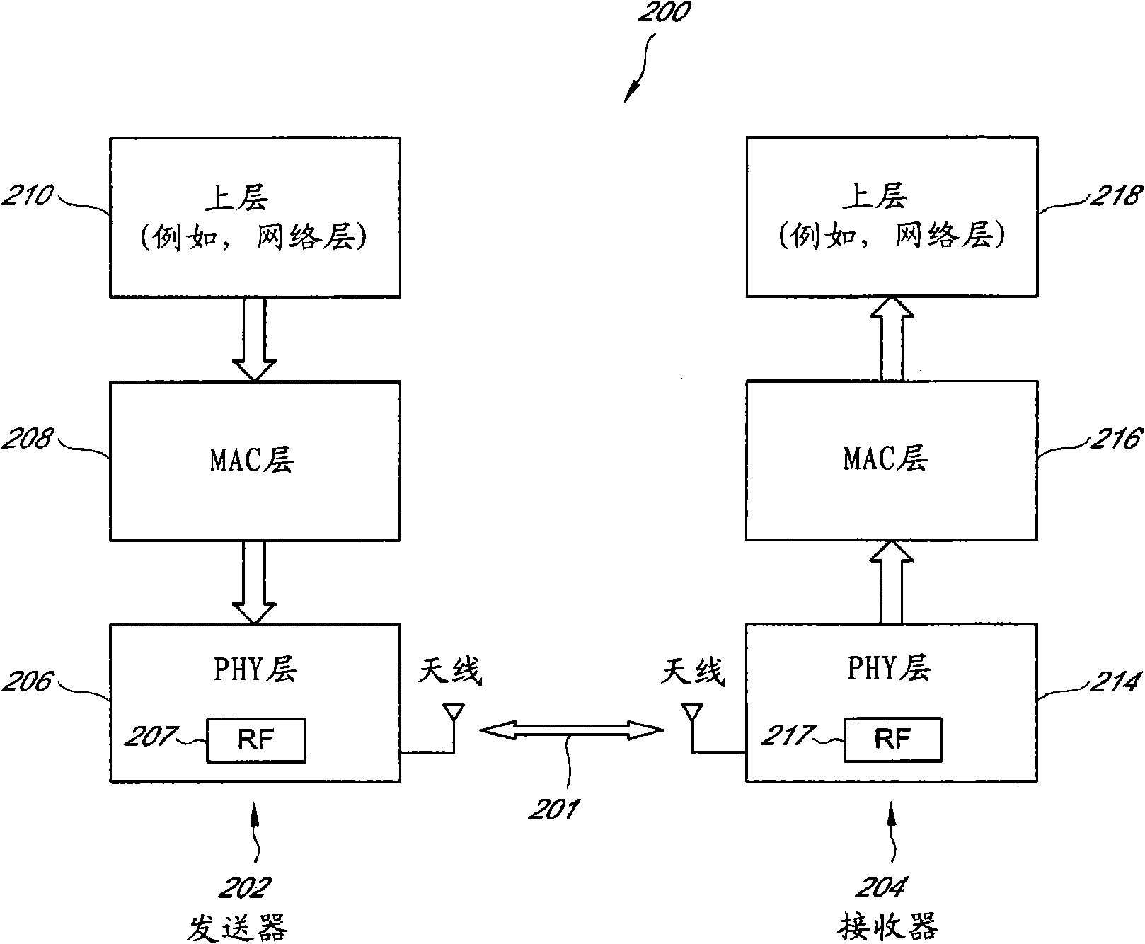 System and method for pseudorandom permutation for interleaving in wireless communications