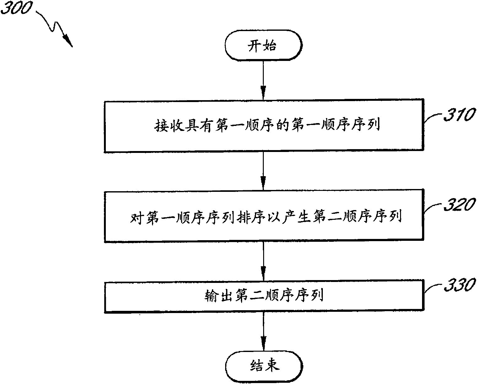 System and method for pseudorandom permutation for interleaving in wireless communications